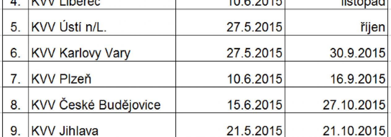 20150701_terminy_skoleni_na_kvv_-_twitter_web.png