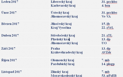 plan_prezentaci_na_skolach_2017.jpg
