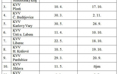 Plán školení učitelů 2017